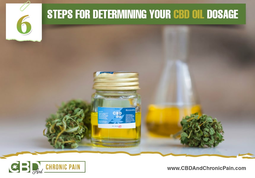 how to use CBD for treatment